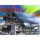 Mercedes B-class